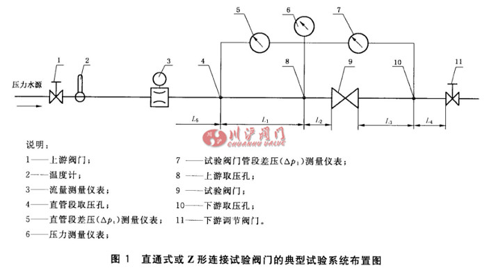 閥門 流量系數和流阻系數試驗方法