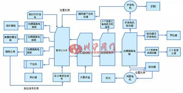 伺服電機的原理及應用